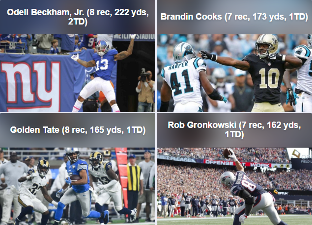 receivers Odell Beckham, Brandin Cooks, Golden Tate, Rob Gronkowski